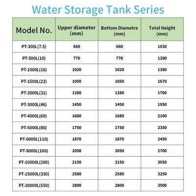 ISO 9001 Cylinder Outside Water Storage 1000 Ltr Water Tanks Top Dia 720mm